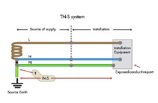 سیستم نیرو نوع TN-C-S
