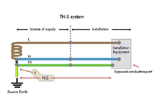  سیستم نیروی نوع TT
